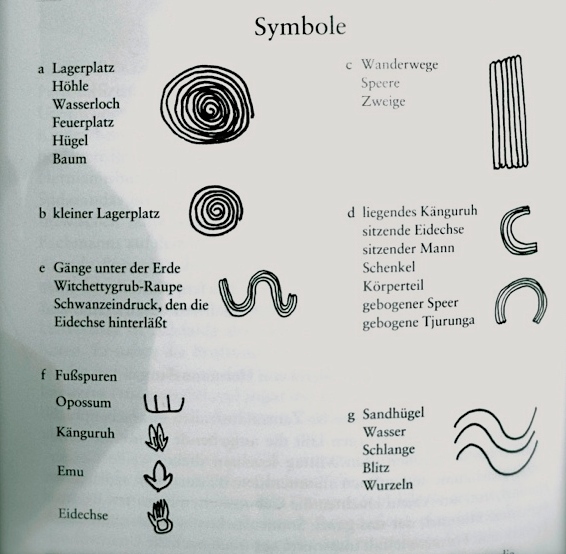 symbole